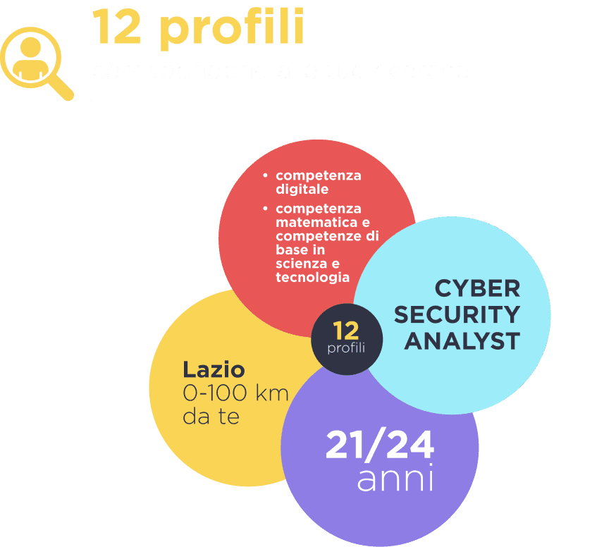 MiASSUMO | La prima piattaforma digitale gratuita per l'orientamento